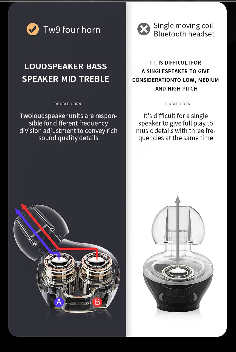 SZLHRSD Trådløse Hodetelefoner Bluetooth 5.0 In-Ear Øreplugger med Mikrofon, Aktiv Støyreduksjon, Berøringskontroll, LED-skjerm