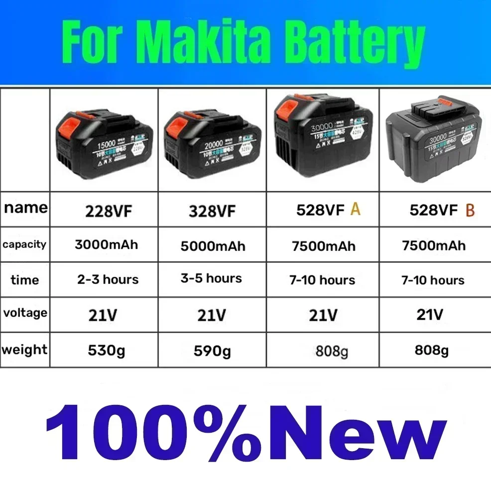 100 % neuer 21-V-Lithium-Ionen-Akku für Elektrowerkzeuge, 228 VF, 328 VF, 528 VF-A, 528 VF-B, EU-Stecker
