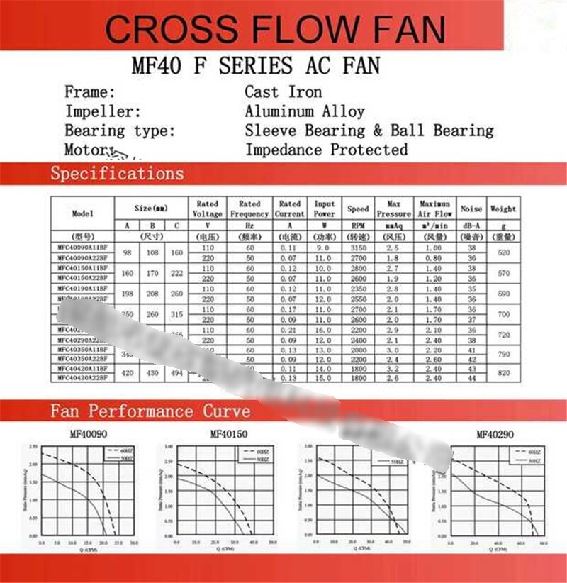 40350 40420 AC220V Extended cross flow fan air blower with large air volume and low noise