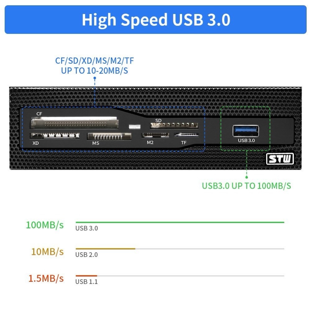 5.25 Inch Interne Kaartlezer Voor Computer Met Usb 3.0 Sd Micro Sd Cf Xd Ms M2 Tf Voorpaneel all In 1 Geheugenkaartlezer