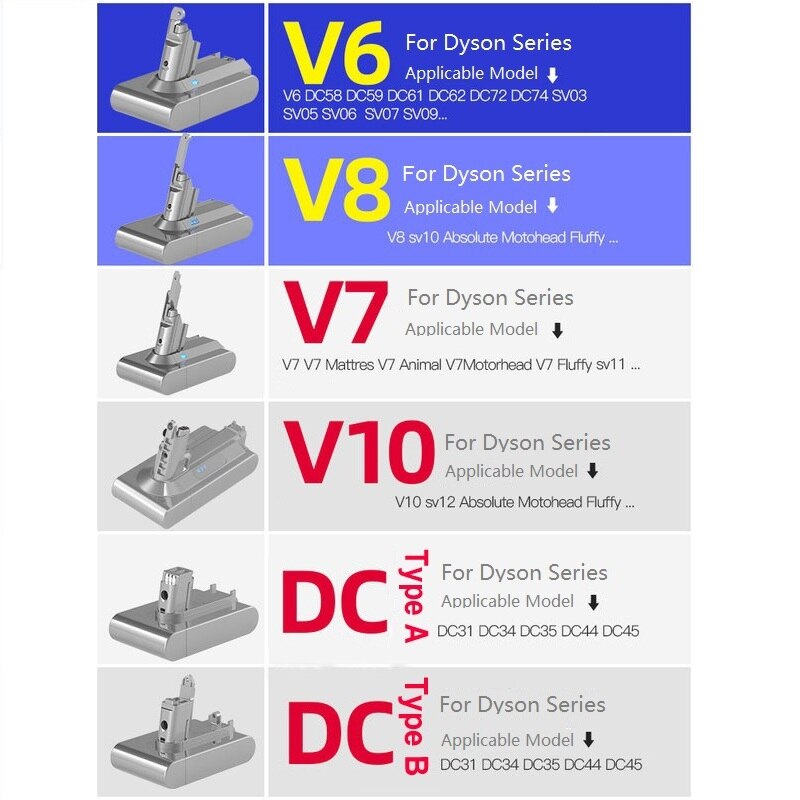 Vacuum Cleaner Battery For Dyson V8 Series 2200mAh-5600mAh Li-ion Replace Battery SV10 Absolute Animal Motorhead Fluffy