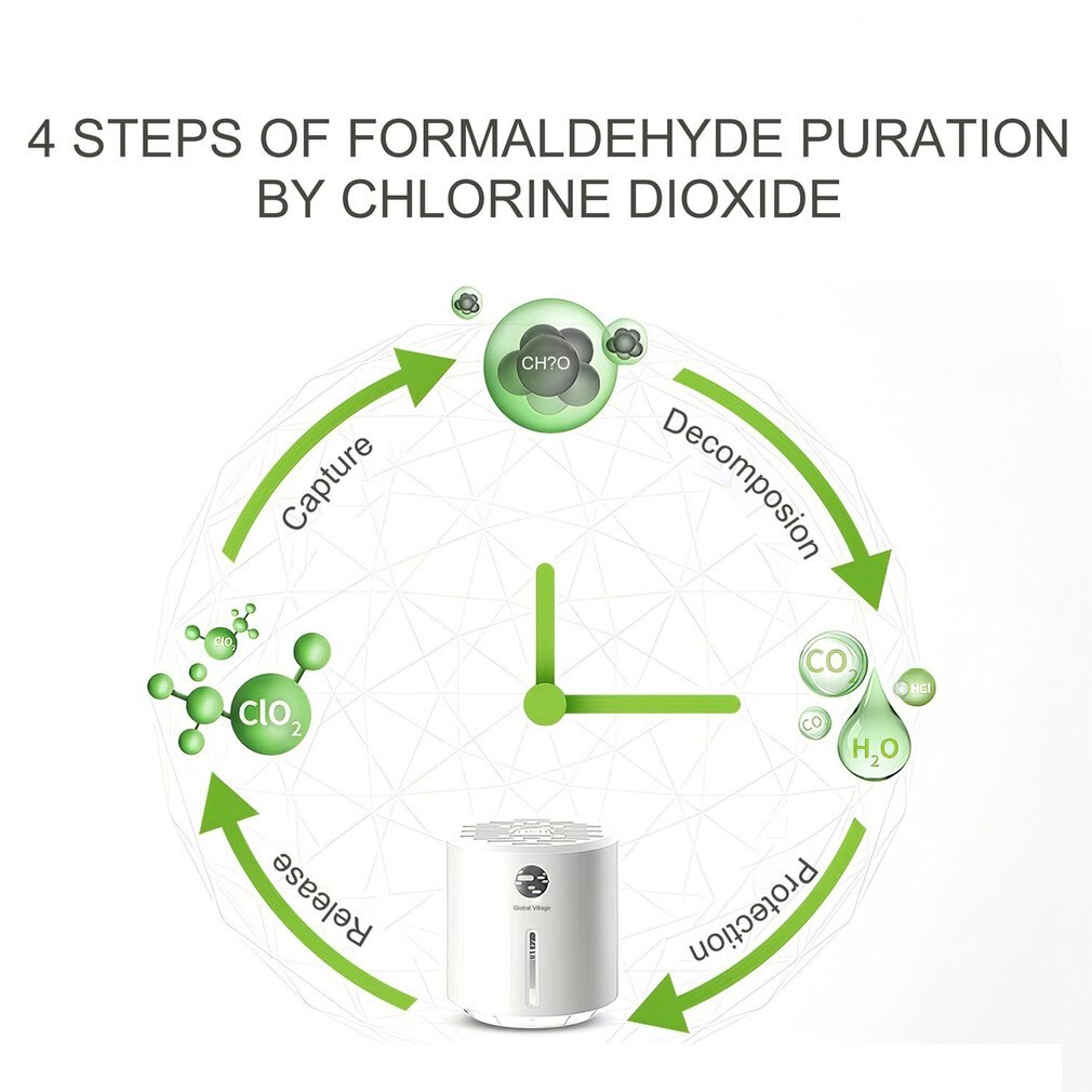 Formaldehyde Remover Box Chloordioxide Release Vei... – Grandado