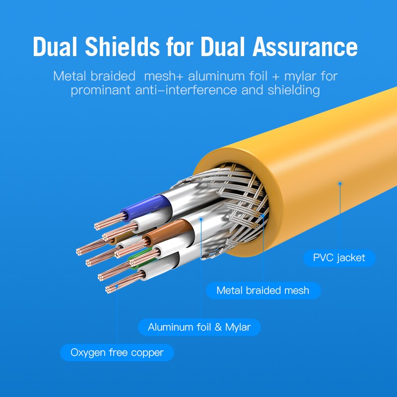 Vention CAT6A Ethernet Cable SSTP RJ45 Lan Network Cable 10 Gigabit High Speed 500MHz Cat6 a Patch Cord for Modem Router Cable