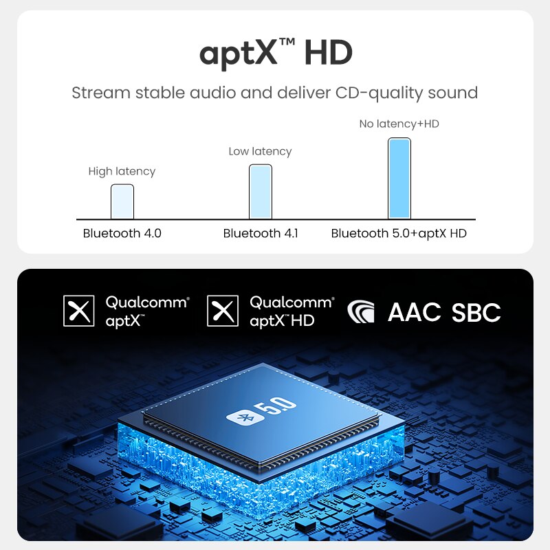 Ugreen bluetooth 5.0 modtager usb dac 3.5mm trådløs lyd hovedtelefon forstærker nfc aptx aptx hd qcc 3034 bluetooth 5.0 adapter