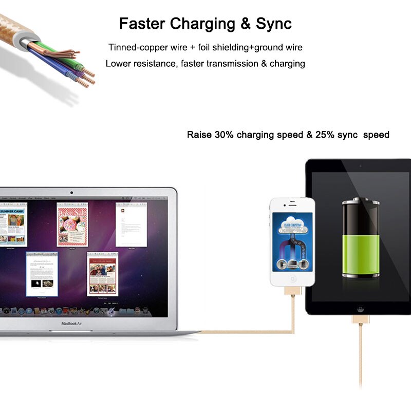 SUPTEC 2M 3M USB Cable for iPhone 4 4S 2.4A Nylon Braided 30 Pin Fast Charging Data Charger Cable for iPad 1 2 3 iPod Nano Cord