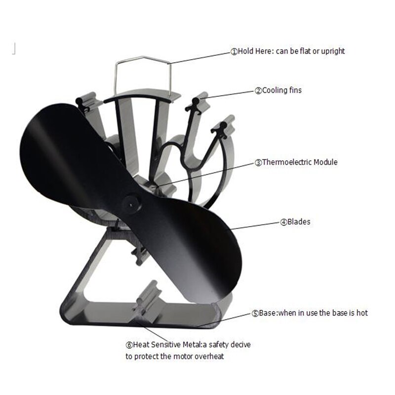 VODA Black Heat Powered Stove Fan 2 Blade Fireplace Fan Triangle-Shaped Base For Wood/Log Burner /Fireplace-Eco Friendly Saving