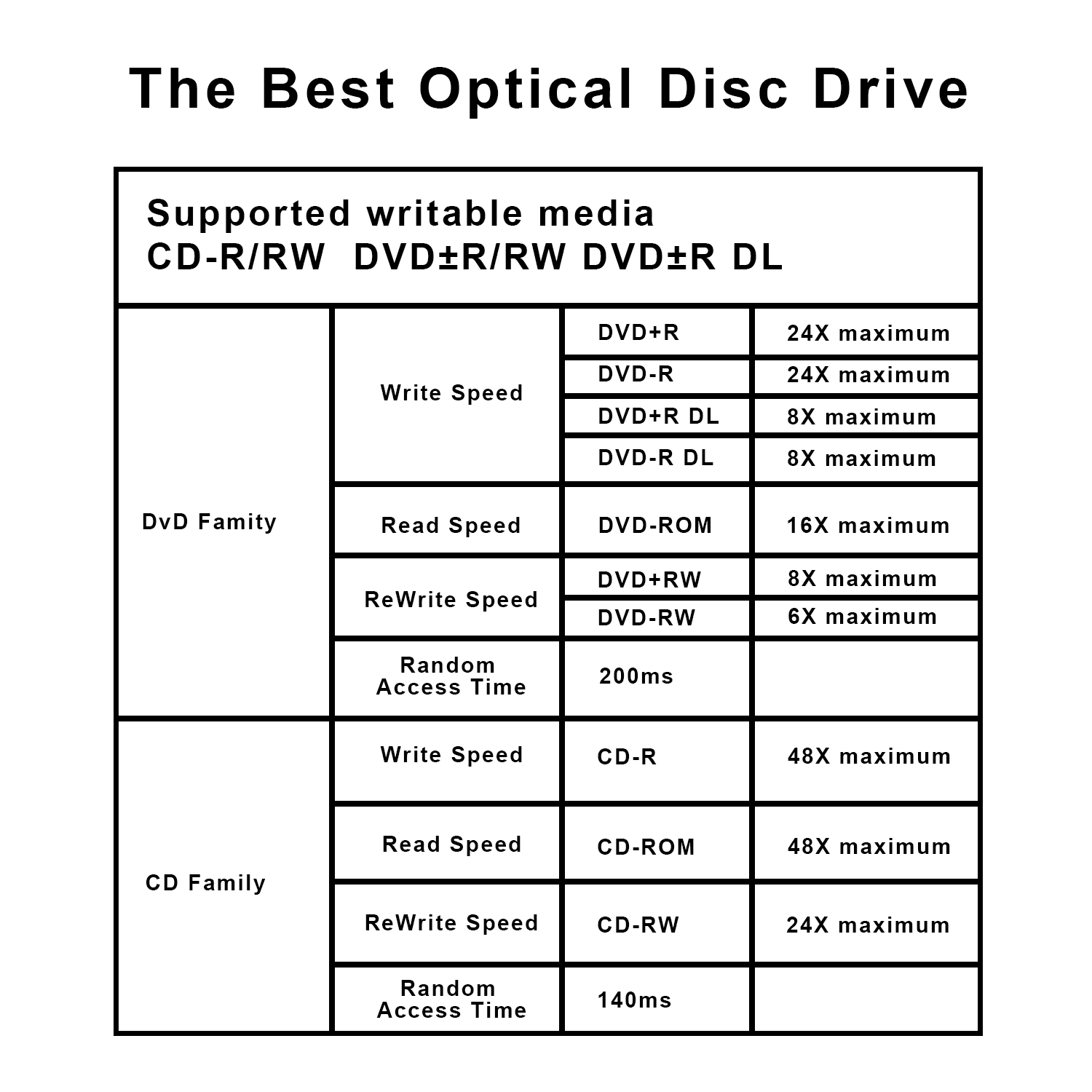 Leitor e Gravador de CD/DVD Interno de 3,5 Polegadas para Desktop, Suporte para Windows 10, 8, 7, XP, Interface SATA, Unidade de DVD Integrada