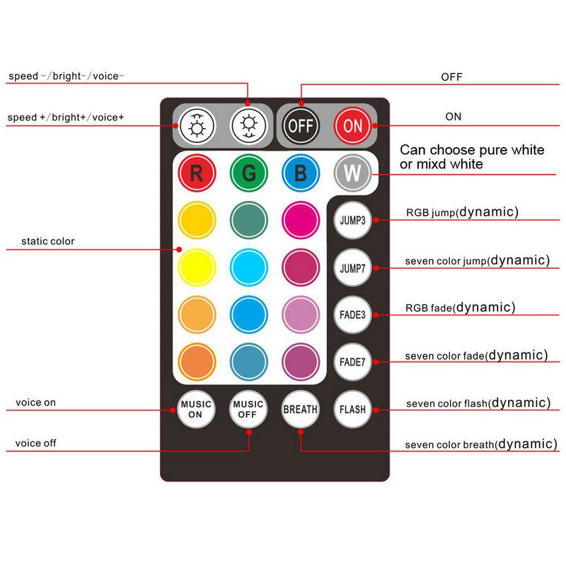 Remote controlled Sound Music Car 12V 6W RGB LED Fiber Optic Star DIY Ceiling Light source engine Lighting machine Device-Black