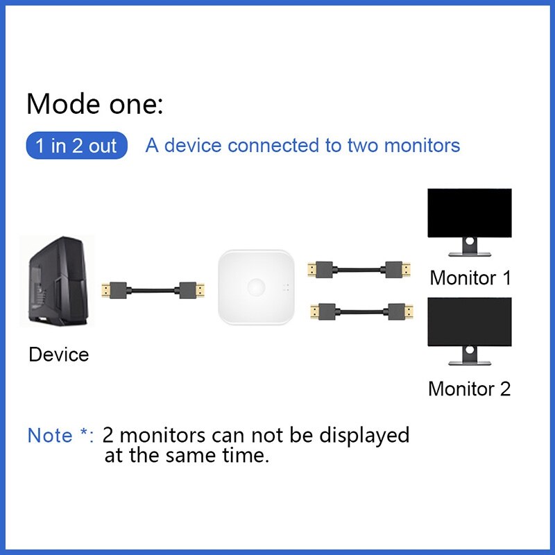 Hdmi Switcher BiRichting 2 In 1 Out & 1 In 2 Out Grandado