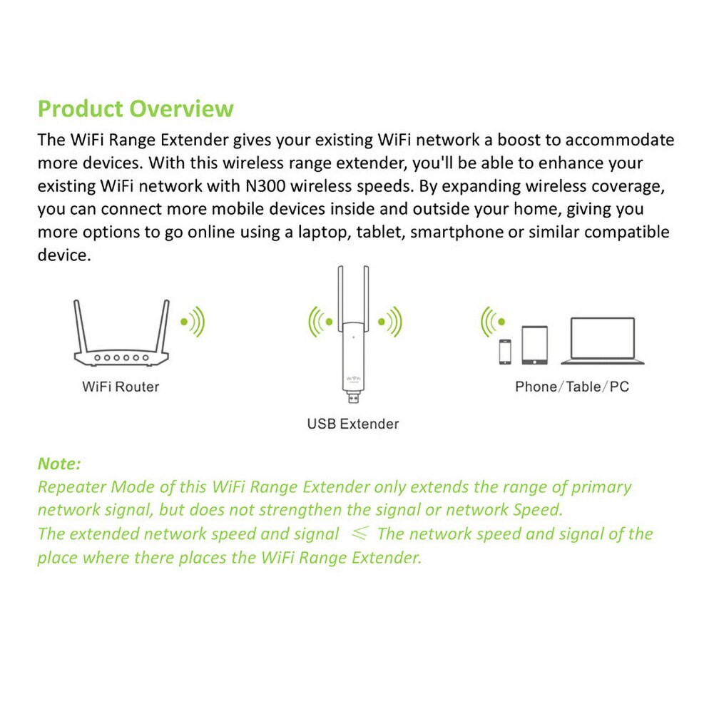 Wireless Router 300Mbps WiFi Repeater USB converter Amplifier 802.11N Signal Booster Extender 2.4G Wifi Repiter Dual Antennas
