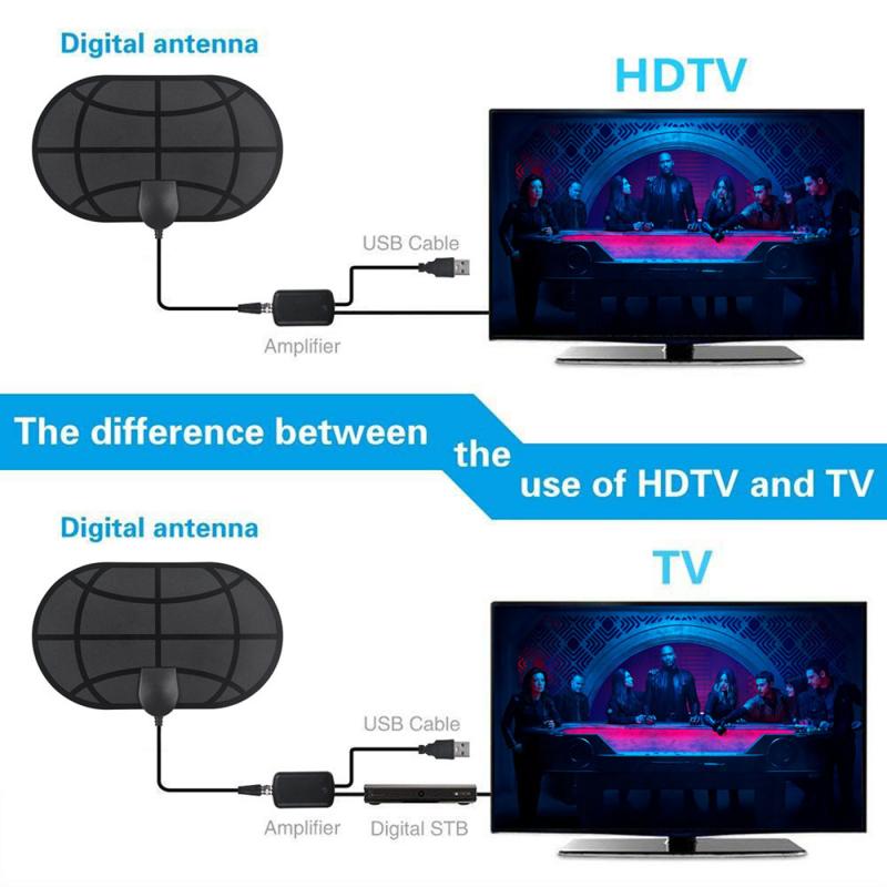 980 Mile Range Antenna TV DigitalCompatible with 720p 1080i / ATSC HD Skywire 4K Antena Digital Indoor HDTV 1080p