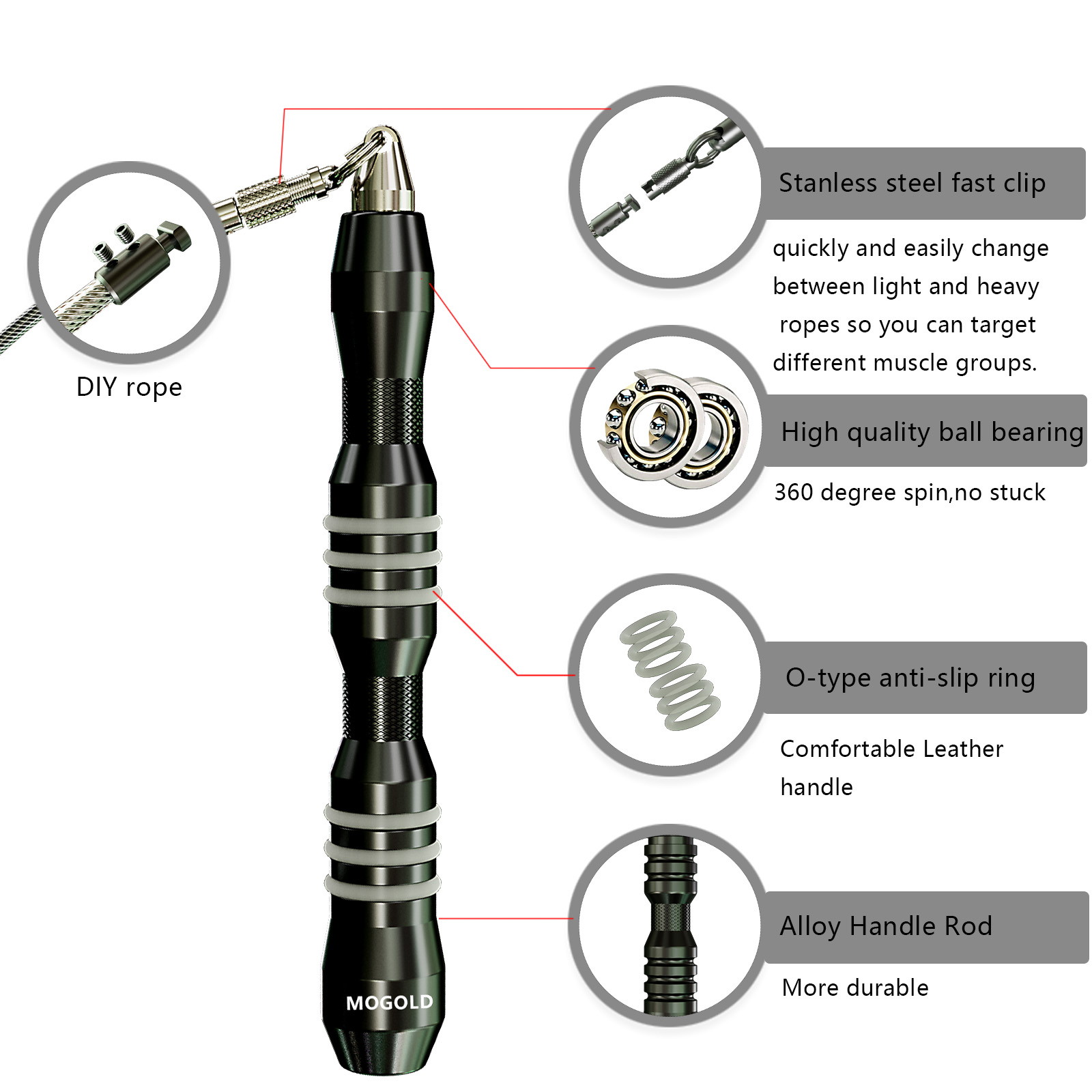 Springseil Crossfit Boxen Schweres Springseil Professionelle Geschwindigkeit Fitness Workouts Ausdauer Krafttraining Gewichtetes PVC-Seil