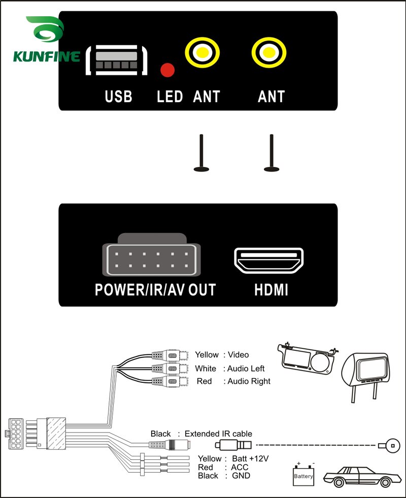 12V ~ 24V Auto Digitale TV Tuner Box ISDB-T met PVR voor Japan Brazilië Chili