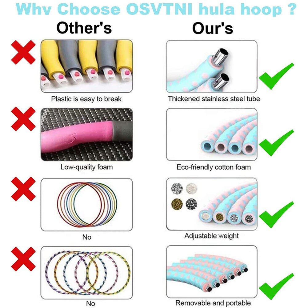 Weighted Exercise Hoop Portable Removable Fitness Hoop For Kids Gymnastics Dance Playing Exercise Indoor Outdoor Splicing Hoop