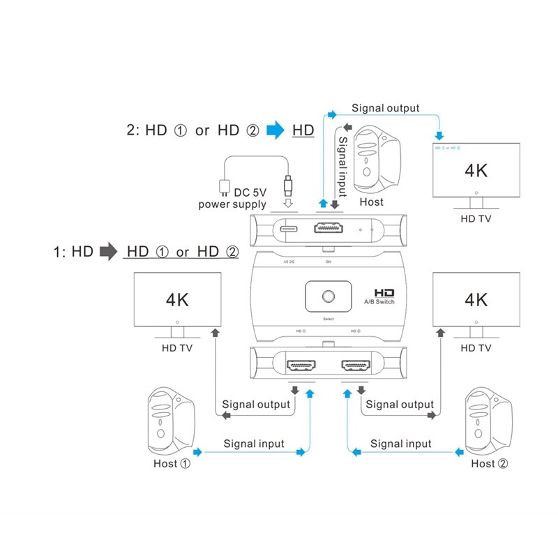 HDMI-Compatible Switch 4K 60Hz, 2.0 Switcher Out Bi-Directional Splitter UHD 3D Compatible For Switch, Monitor