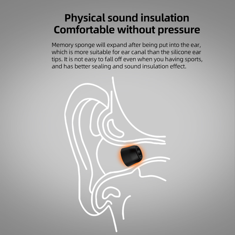 KZ High-End Memory Cotton Ear-Tips Ear Plugs Earphones In Ear Monitor Wired Headphones Noise Isolating Ear Pads Original Headset