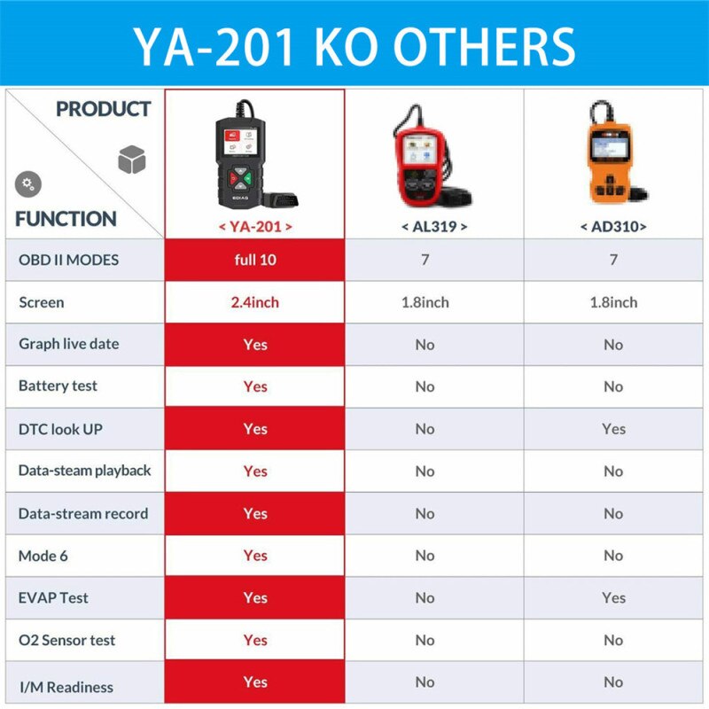 LCD Display Automobile Fault Detector Automotive Scanner Multi-language Car Diagnostic Tool Battery Monitor Auto Repair Tools