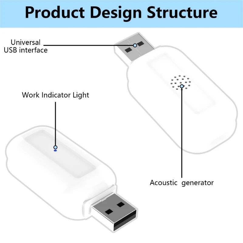 1PC Ultrasonic Repeller Plug-in Indoor Mosquito-Repeller Anti Mouse Cockroach Control Safe Quiet Electronic Device Plug And Play