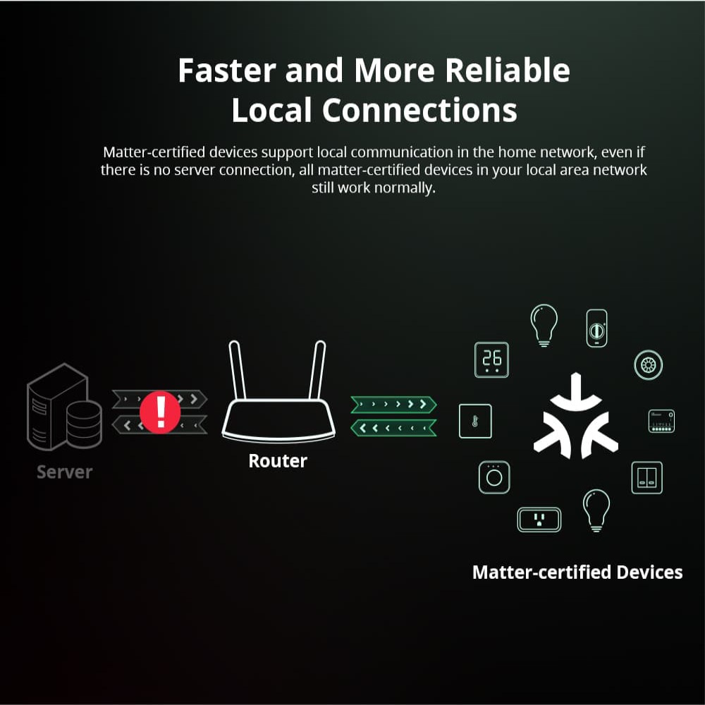Sonoff Mini R4 Matter WiFi Smart Home Light Switch Sonoff Mini R4 Extreme Matter Relay Praca z Alexa Google Home Homekit