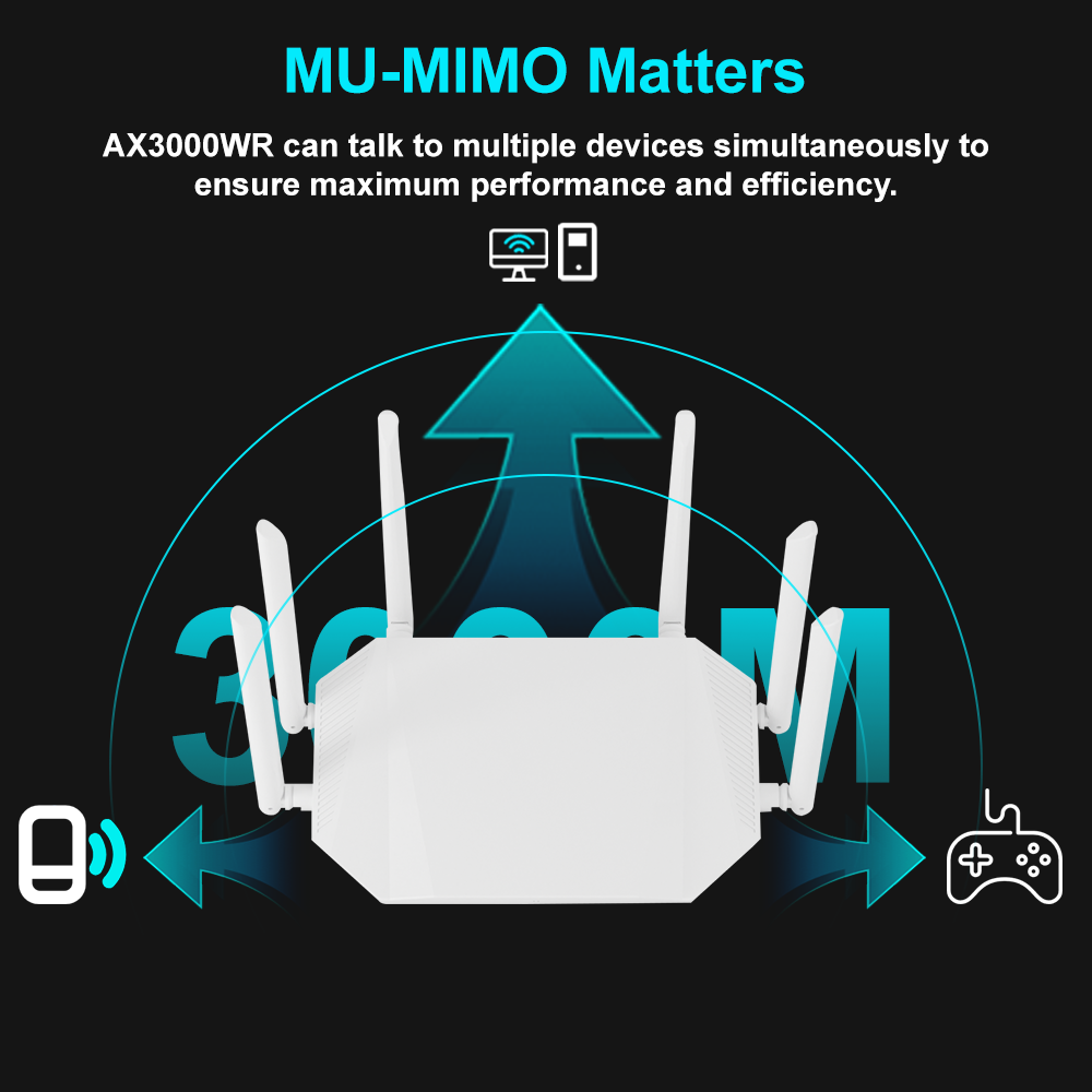Ax3000 wifi 6 mesh router dual band 2.4 ghz 573 mbps & 5 ghz 2402 mbps 802.11ax/ ac/a/n/g/b standarder understøtter hjemmenetværkssystem