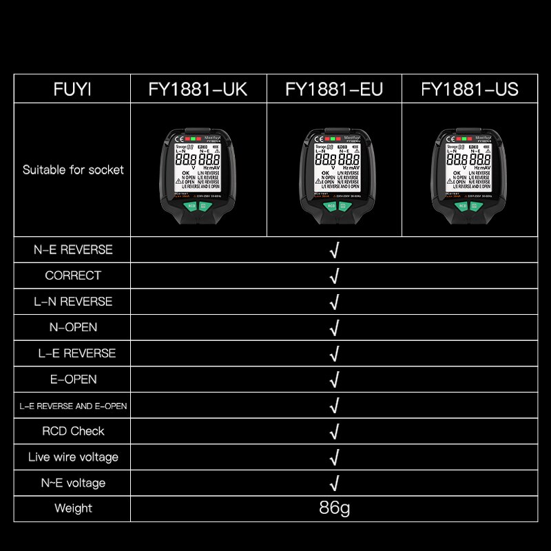 Full Screen Socket Tester 30V-250V RCD Test High-precision Power Supply Polarity Phase Detector Earth Leakage Detector EU/US/UK