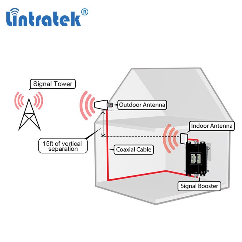 Lintratek 2G 4G 900 1800mhz Doppel Band Signal Booster LCD Anzeige GSM 900mhz LTE DCS Daten 1800 Signal Verstärker Verstärker #6