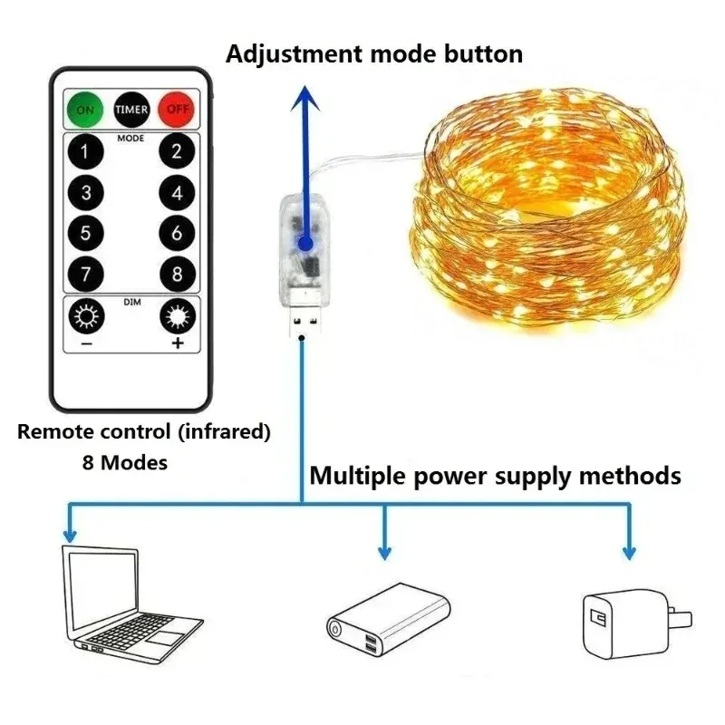 Guirnalda de luces Led USB, 5M/10M/20/30M, telecontrol, 8 modos, luces de Control remoto, guirnaldas de hadas, lámparas de decoración para bodas, Navidad y vacaciones