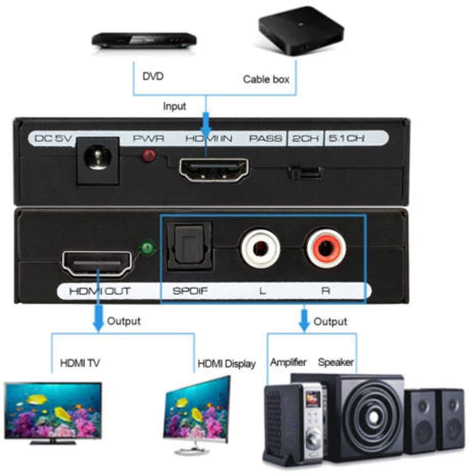 1080P HDMI to HDMI Optical SPDIF Suppport 5.1 + RCA L/R Audio Video Extractor Converter Splitter Adapter