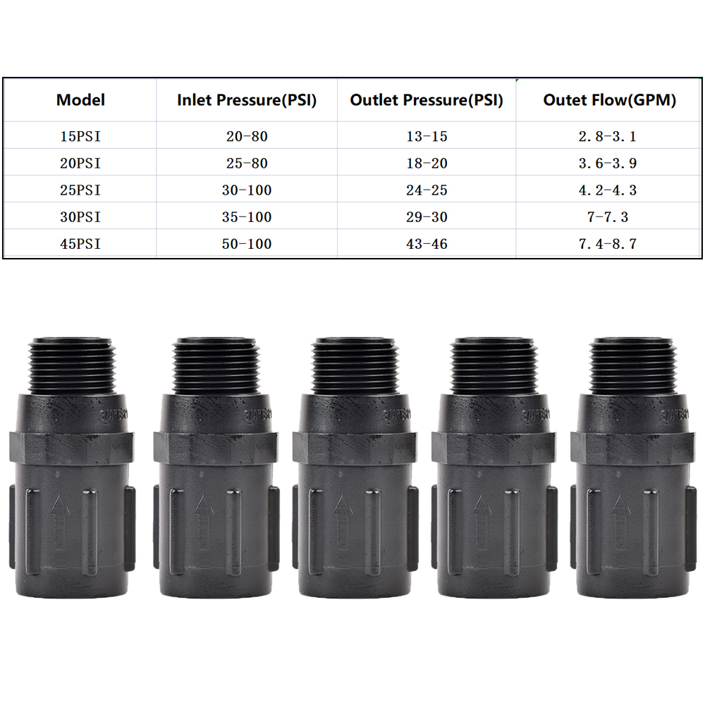15-45PSI Preset Drukregelaars Met 3/4 "Bsp Draad Vermindert Inkomende Waterdruk Voor Tuin Landbouw Irrigatie 1Pc