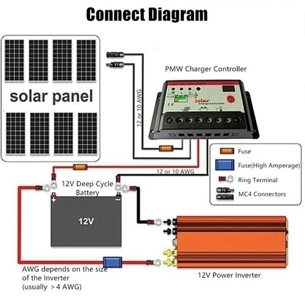 Omvormer 12V/24V/48V/60V/Turn 220V/500W Pure sinus Spanning Converter Automotive Micro Inverter