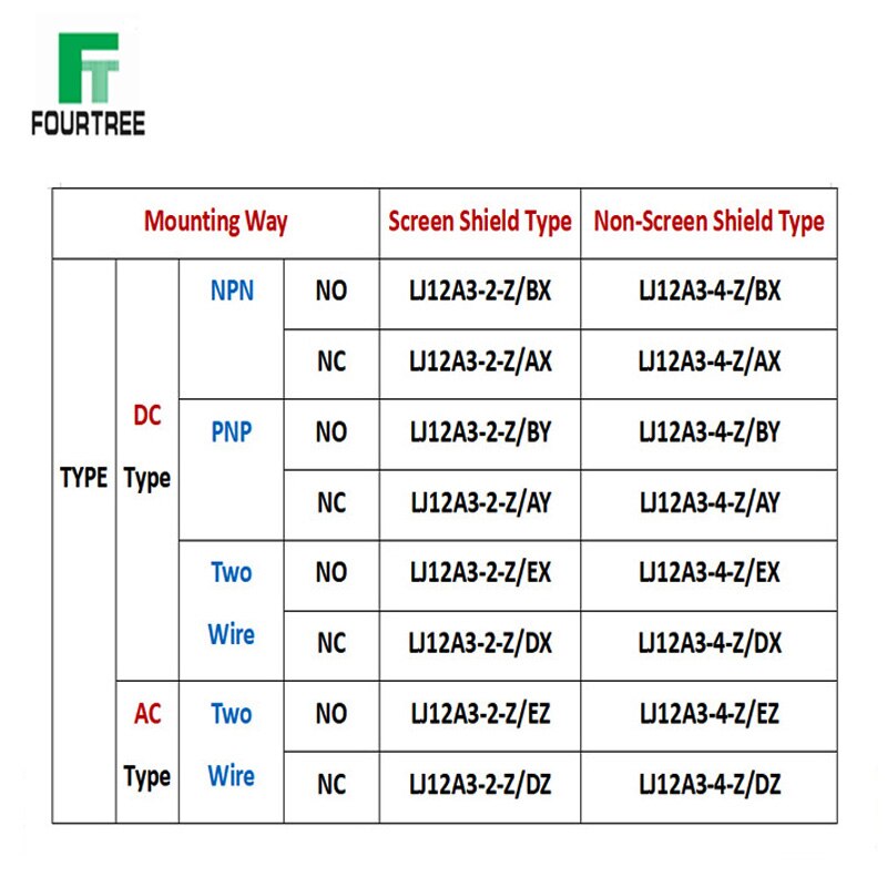 M12 Plug-in Proximity Sensor Metal Inductive Approach Switch With Air Plug Detect Distance 2mm 4mm PNP/NPN NO NC 4 Cores