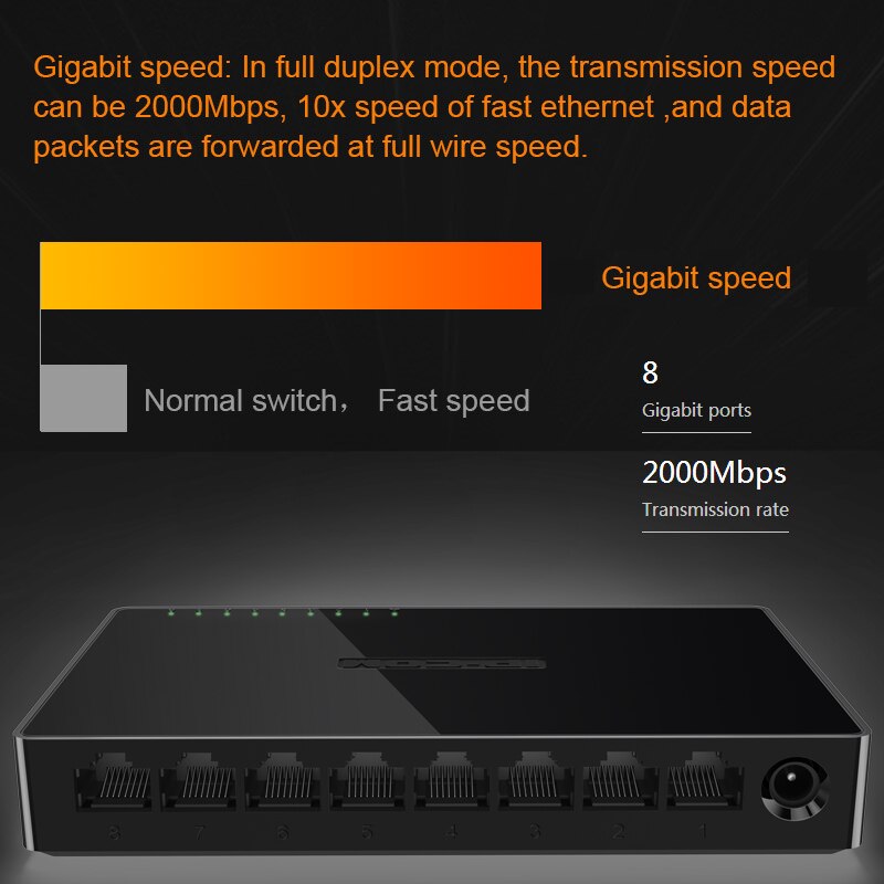 8 Port Gigabit Network Switch 8-port 10/100/1000Mbps Desktop Fast Ethernet Switcher lan hub Small and Smart mini 8 port switch