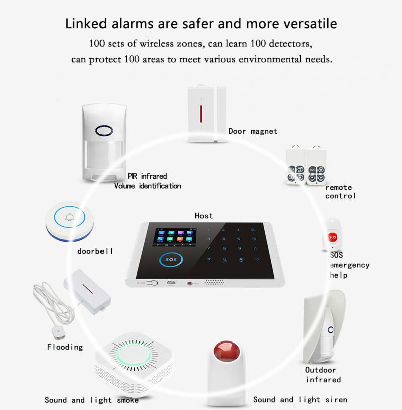 Wifi GSM GPRS Alarm System Burglar Security Keyboard 433MHz Wireless Sensor Alarm 9 language Tuyasmart Smart Life APP
