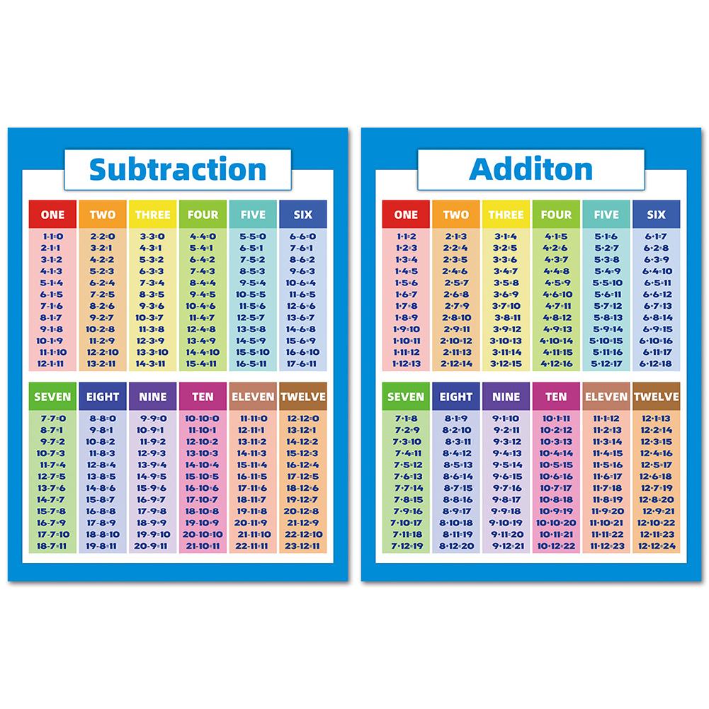 Tableau de Multiplication des affiches de mathématiques éducatives pour enfants avec soustraction d'addition de Division pour la salle de classe: A