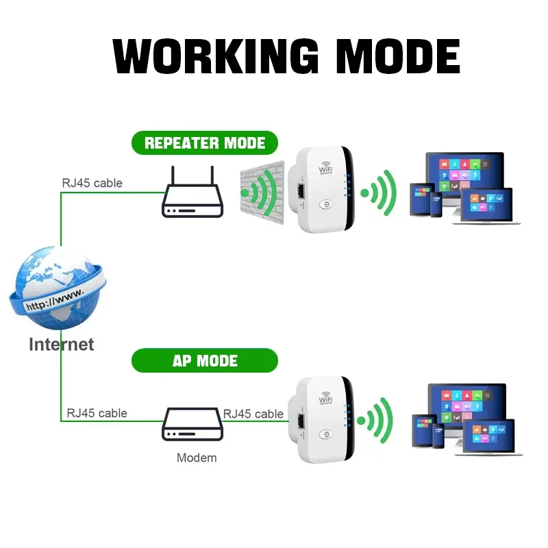 Bezprzewodowy wzmacniacz sygnału WIFI 300 mb/s router 2.4G przedłużacz zasięgu Wi-Fi wzmacniacz Wi-Fi 802.11N adapter karty robić komputera domowego/biura