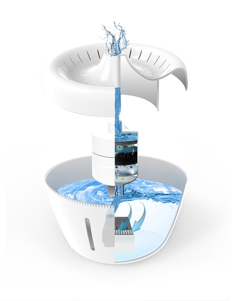 2.5L Pet Water Dispenser Automatic Fountain Water Mute Circulating Water Pet Waterer Pet Dog Cat Drinking Fountain