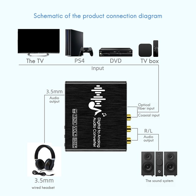 Digital to Analog Audio Converter 192KHz with Volume Control Bass Adjustment and Remote Control