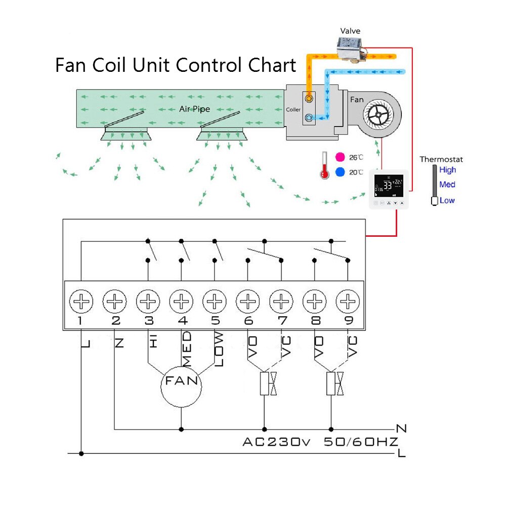 Wifi temperatur controller fan coil enhed smart termostat  ac 200 ~ 240v 5a køling varme ventilation arbejdstilstand