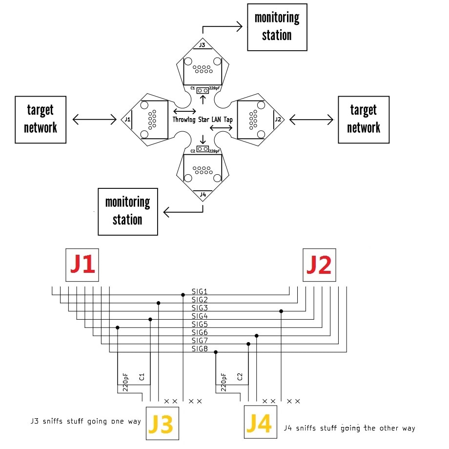 passive Ethernet tap throwing Star LAN Tap Network Packet Capture Mod Replica Monitoring Ethernet Communication