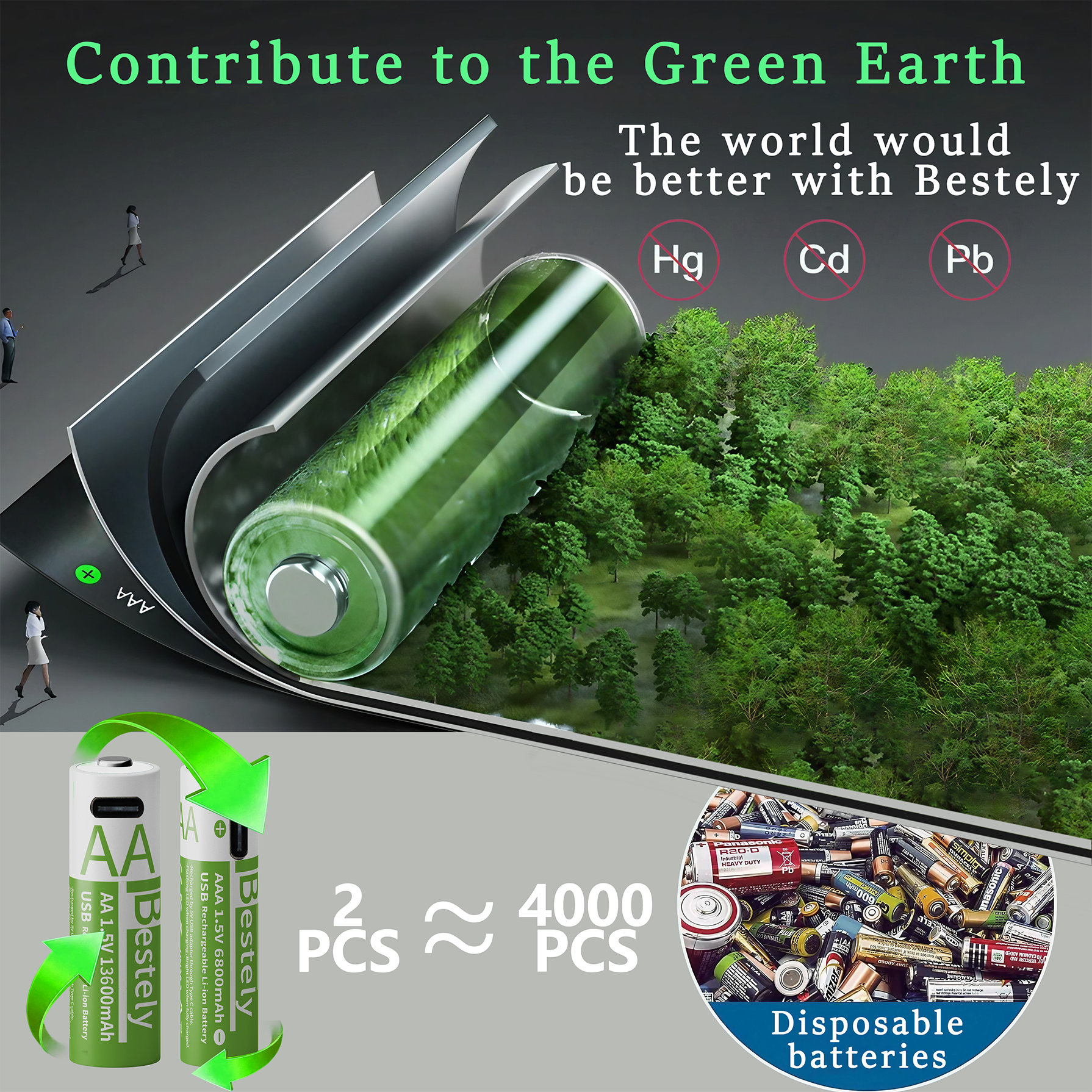 Neue 1,5 V AAA 6800 mAh + AA 13600 mAh wiederaufladbare Lithium-Batterien Schnelllade-USB-Li-Ionen-Akku 2000 Zyklen mit USB-C-Kabel