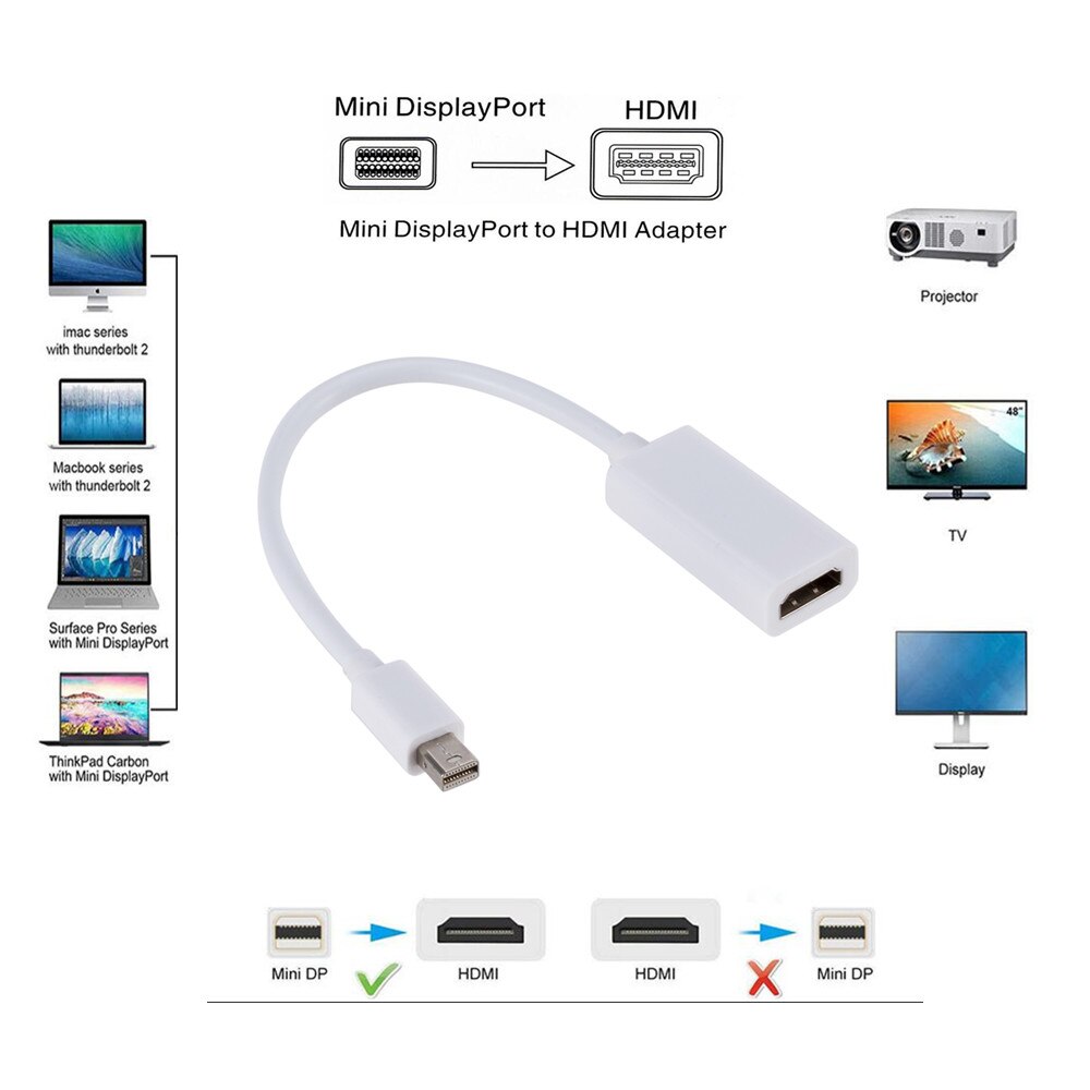 Port wyświetlacza Mini DisplayPort Adapter MINI DP na HDMI do konwertera Apple Mac Macbook Pro Air Hot Mini DP na HDTV