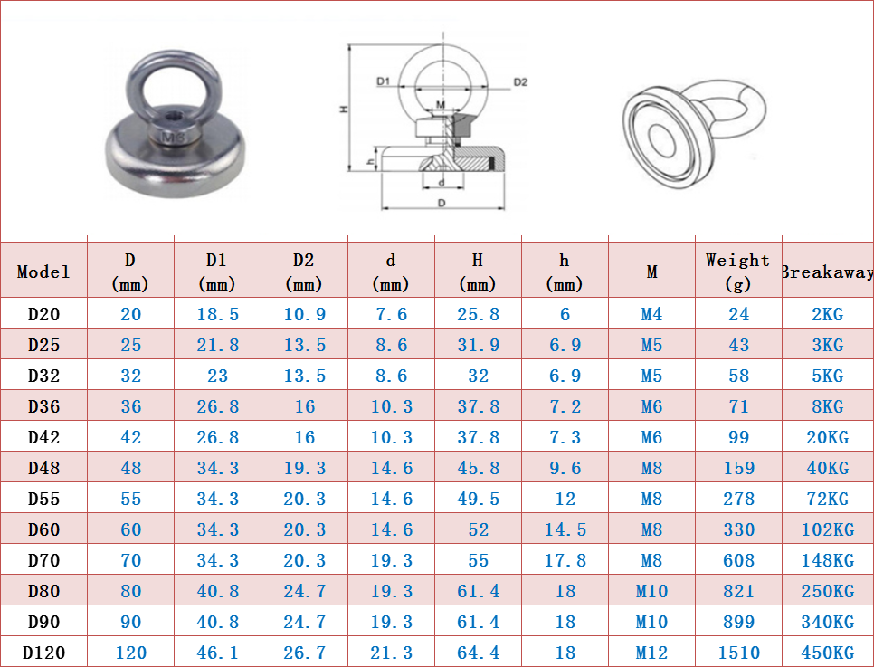 XFN D16-D42 Suchmagnet Superstarke Neodym-Magnete N52 Hochtemperatur-Angelmagnet Leistungsstarker Bergungsmagnet mit Ring