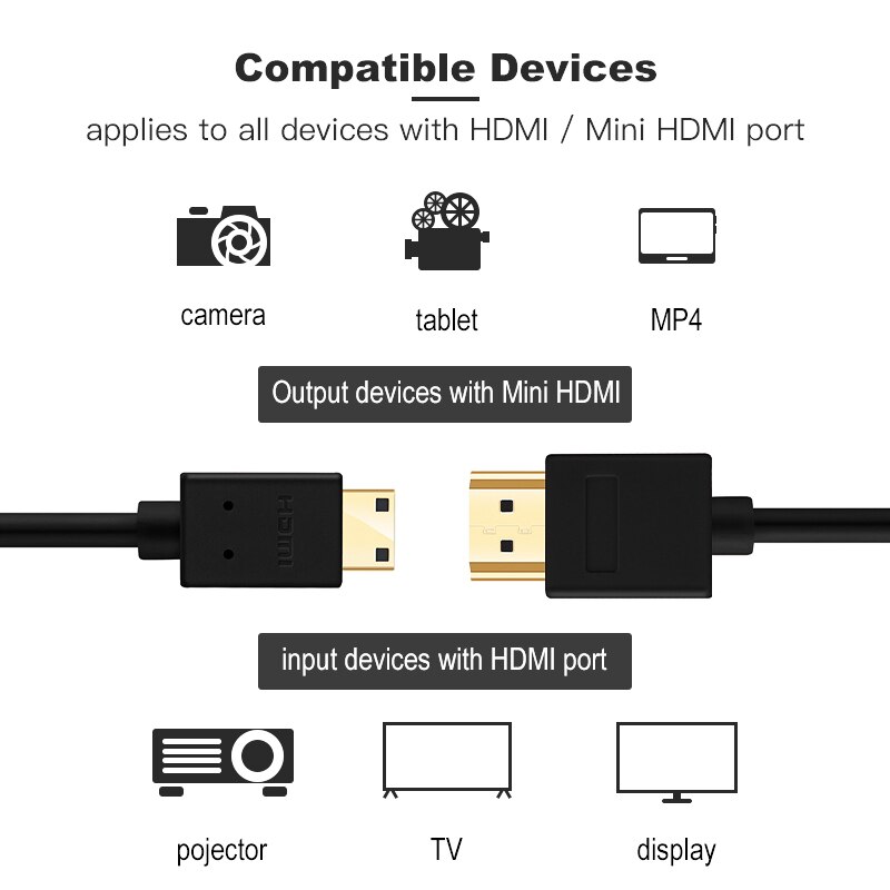 Lungfish mini hdmi til hdmi kabel 1m 1.5m 2m 3m 5m mand til mand 4k 3d 1080p til tablet videokamera  mp4 dvd mini hdmi kabel
