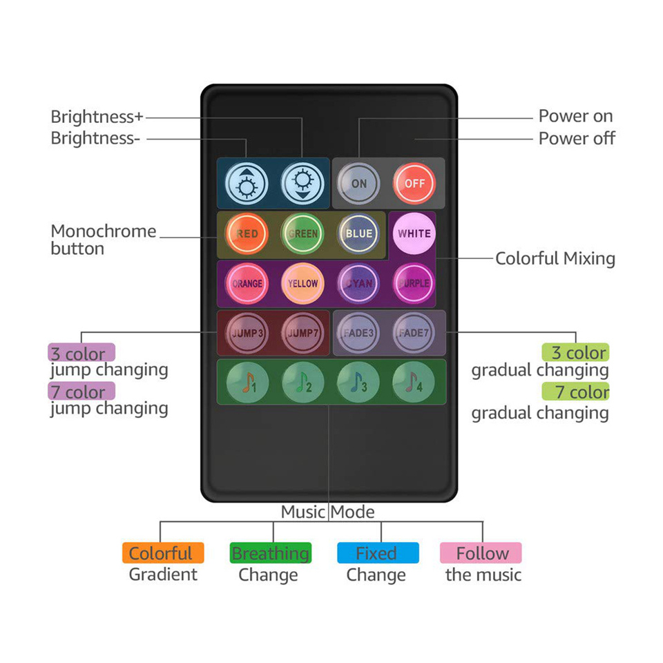 Led Strip Lights Rgb 5050 5V 1M-5M 16 Miljoen Kleuren Rgb Led Strip Verlichting Muziek Sync Kleurverandering Voor Party Home Tv Backlight
