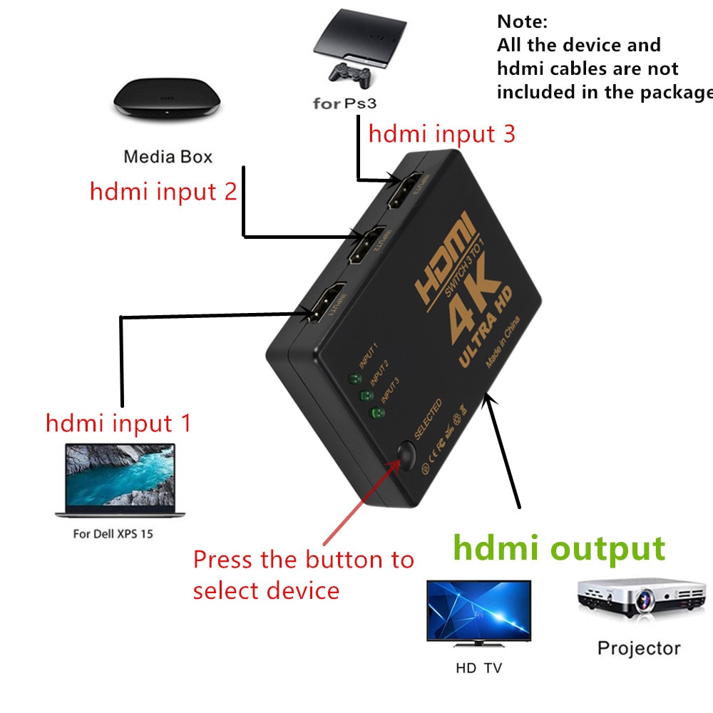 Grwibeou 3 Poort 4K * 2K 1080P Switcher Hdmi Switch Selector 3X1 Splitter Box Ultra hd Voor Hdtv Xbox PS3 PS4 Multimedia