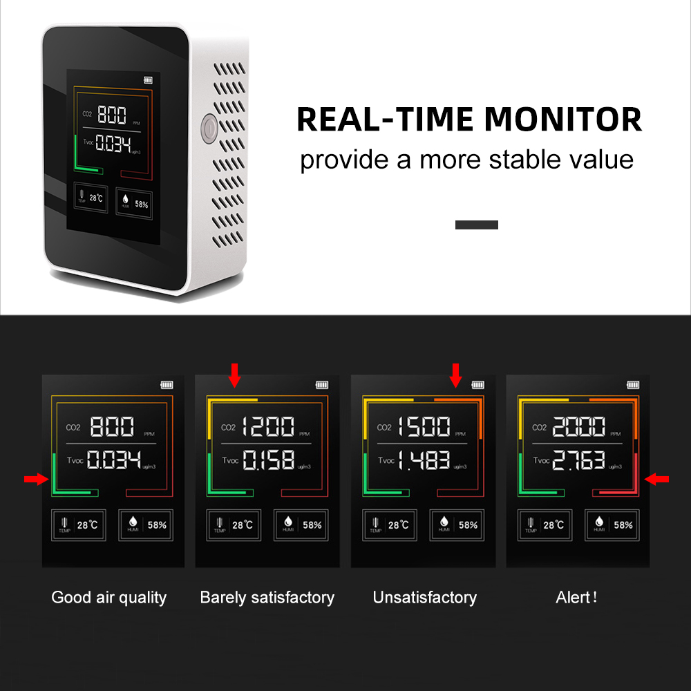 CO2 Detector Tvoc Detector Luchtkwaliteit Monitor Temperatuur Vochtigheid Nauwkeurige Tester Meter Vervuiling Tester Tvoc Sensor Lcd