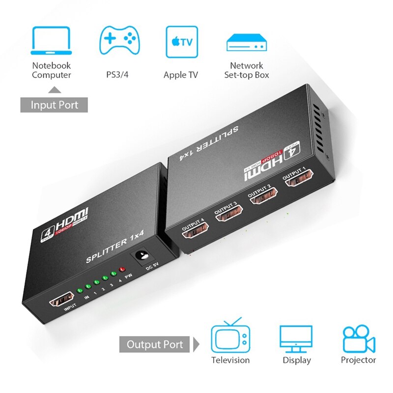 Hdmi-splitter 1 in 4 uit volledige  hd 1080p video hdmi 1 x 4 split-converter voor dvd  ps3 hdtv-adapter eu-stekker