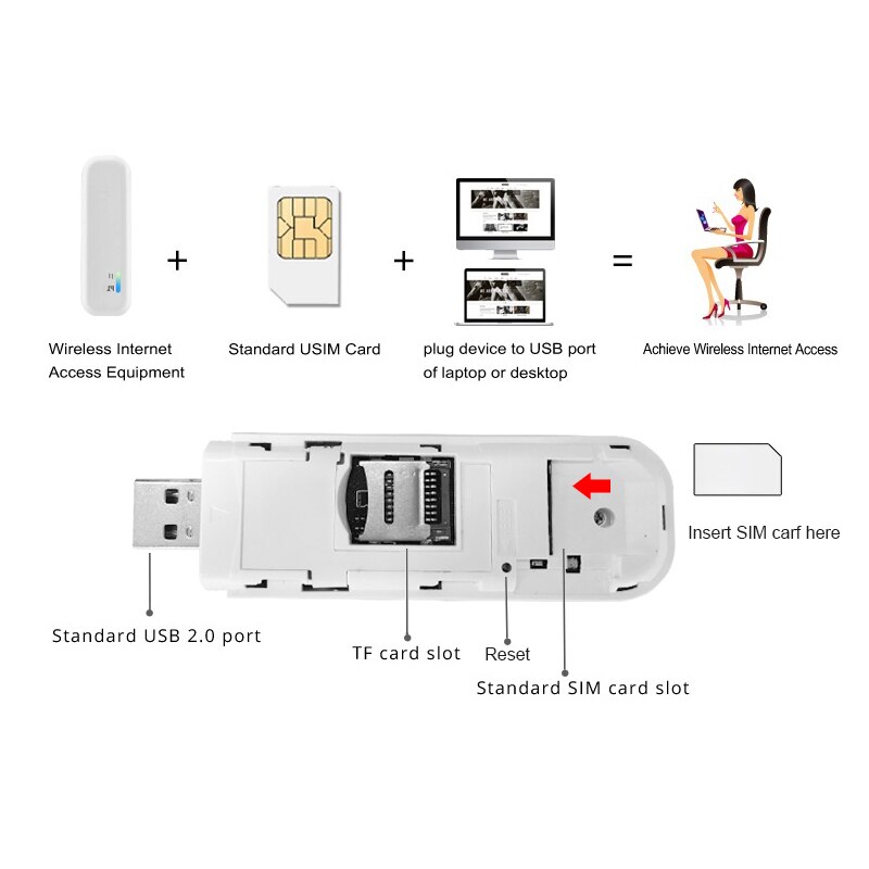 Cioswi SEL732 Stecker und Stecker Einfach installieren kabellos 4G Lte Modem 4G Dongle SIM Karte Slot Wifi Router für Auto Yacht Reise Geschäft