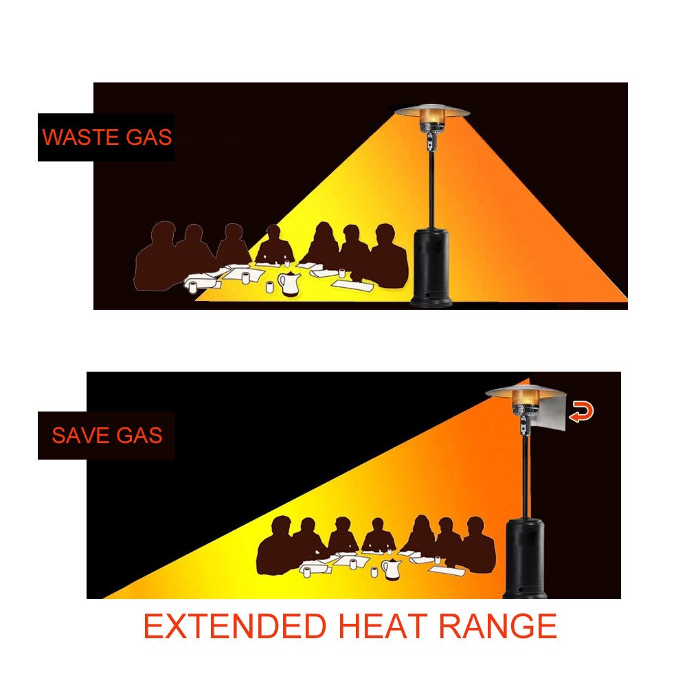 3pcs Patio Heater Heat Focusing Reflector Patio Heater Adjustable Directional Heat Windscreen For Outdoor Garden Winter