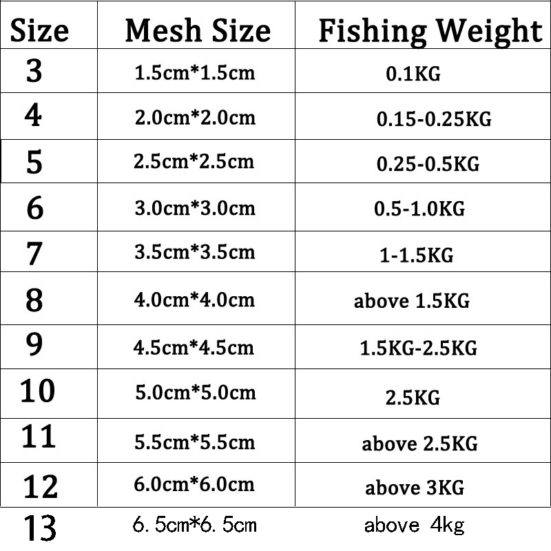 11-formaat visnetval mesh lichtgevende kraalnet zeevisnet visgerei koperen shoal gegoten kieuw feeder visval